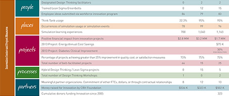 Innovation Scorecard graphic